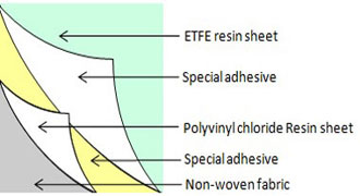 Cross Section Layers of Fluorocarbon Wallpaper