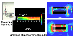 Airflow analysis