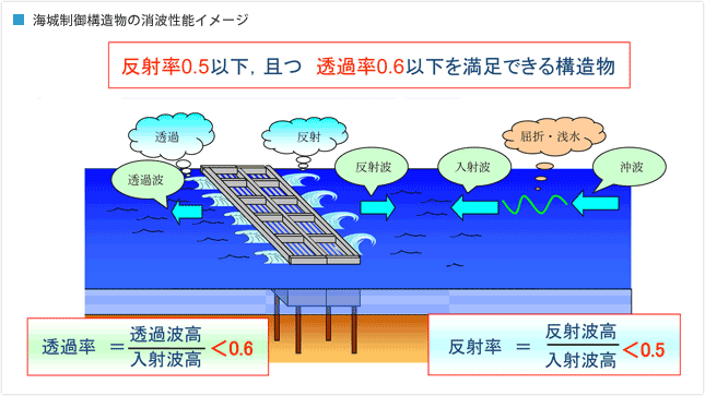 C搧\̏g\C[W