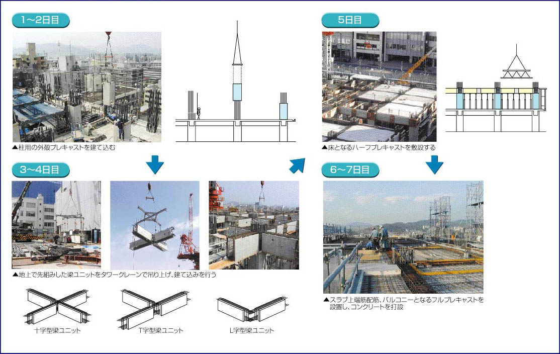 機械式定着工法 ガイドライン – 機械式継手定着工法 – VUXCT