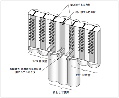 PSP工法との併用(概要図)