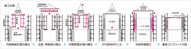{H菇