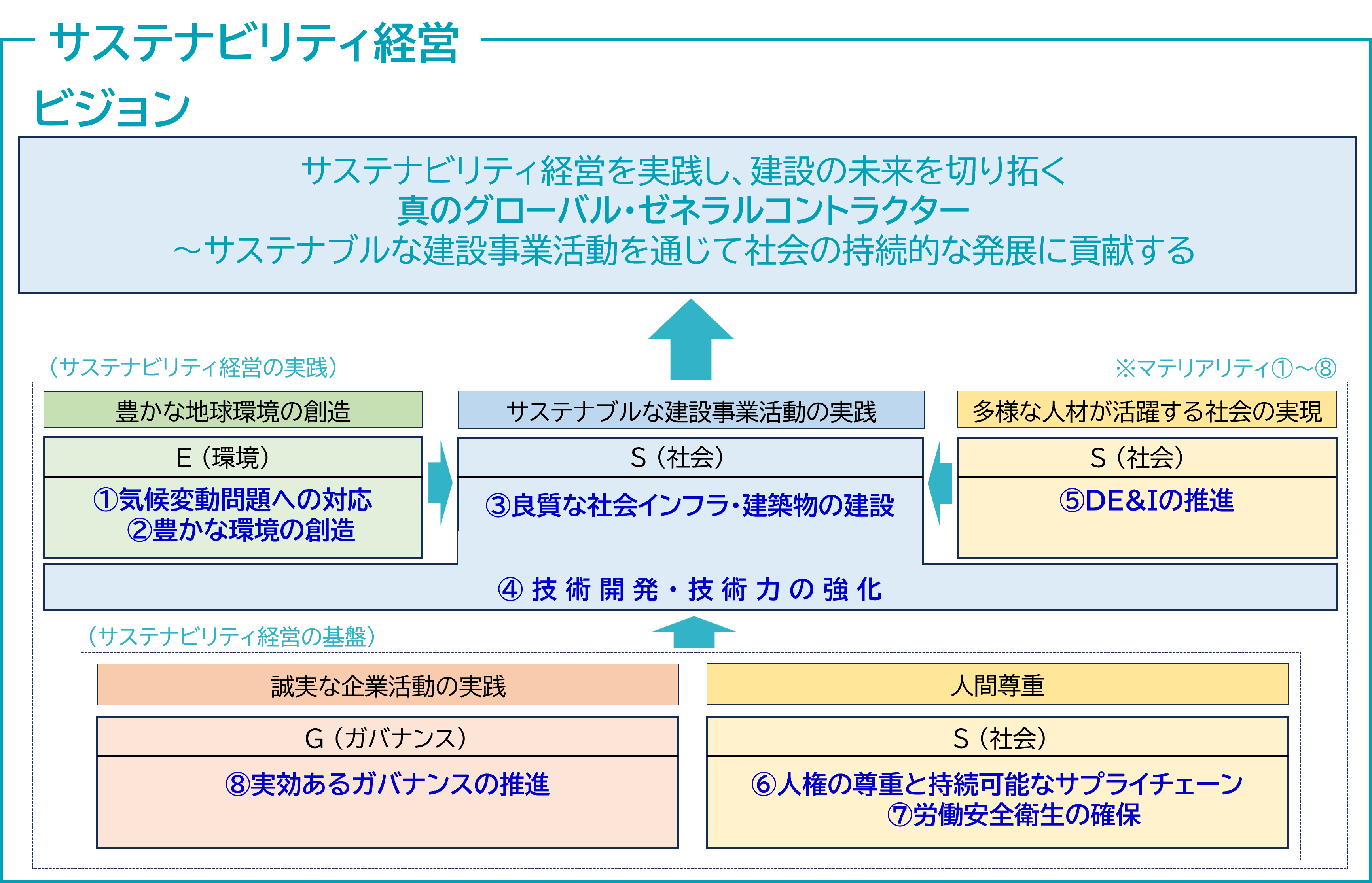 �T�X�e�i�r���e�B�o�c
