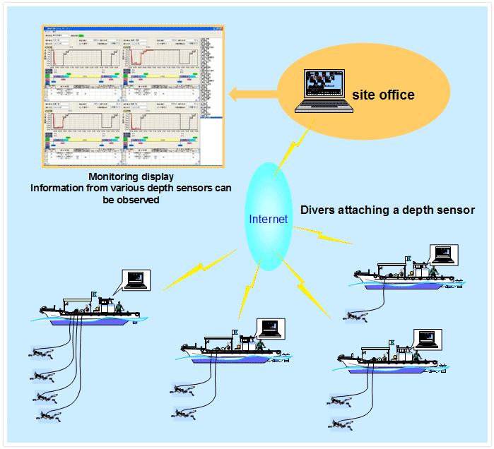 Automatic Diving Control System [Technologies and Innovation] PENTAOCEAN