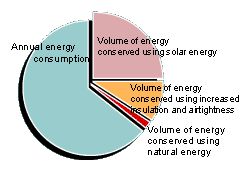 Case study of energy conservation at Penta-Ocean