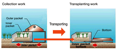 Construction Mud Recycling System