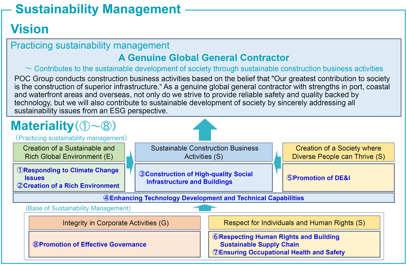 Sustainability Management