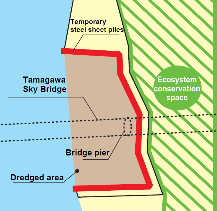 Sustainable enhancements