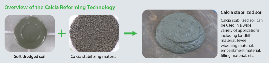 Calcia Reforming Technology