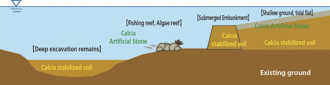 Examples of Application Sites