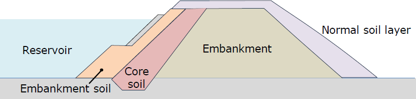 Watoru added to water-resistant soil layer for reservoir embankment reinforcement