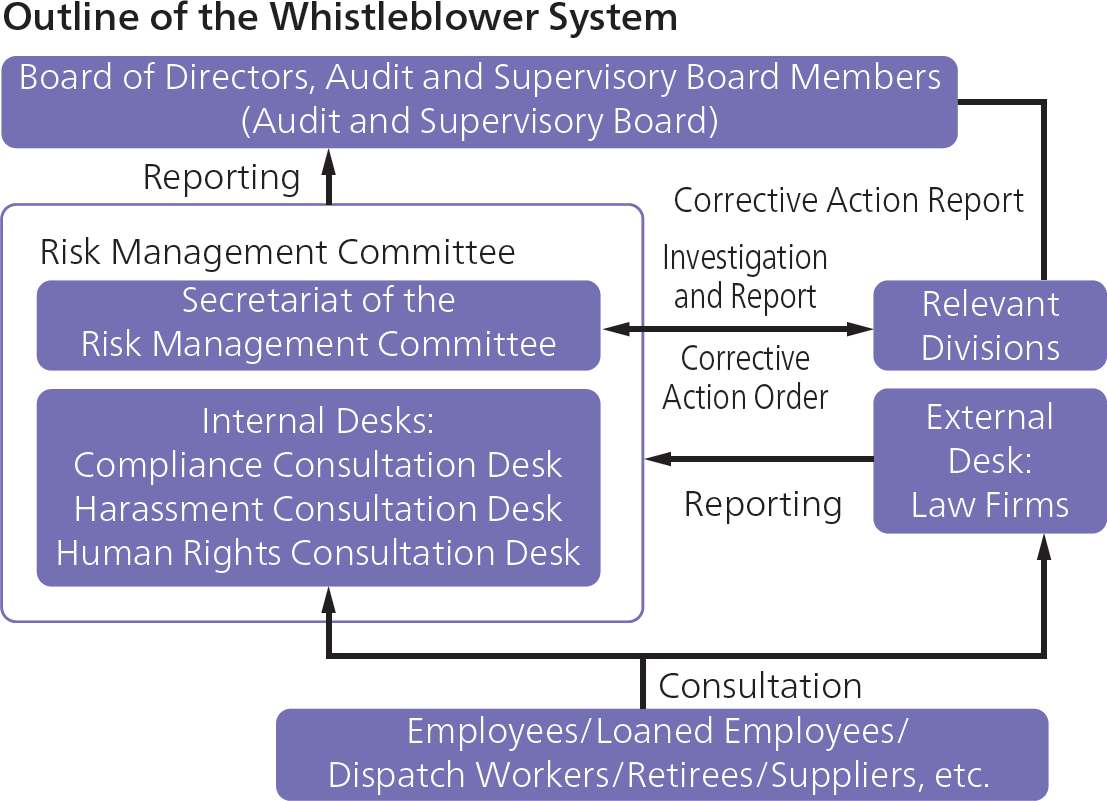 Compliance Consultation Desk