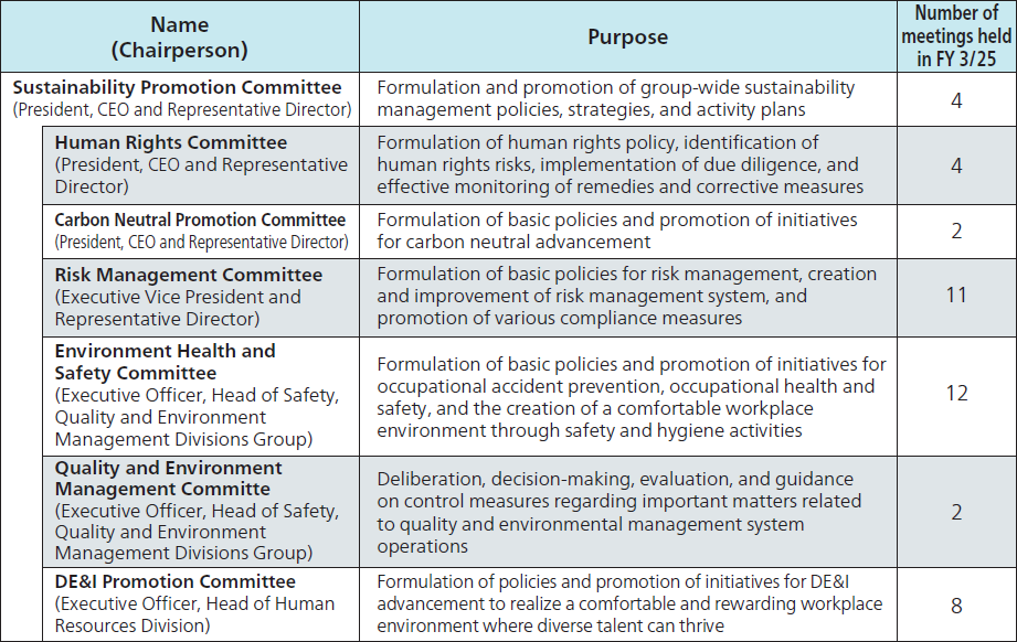 Overview of Committee Activities (FY 3/25)