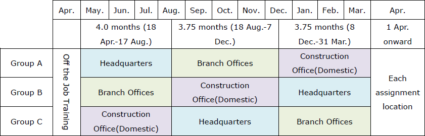事務職集中研修