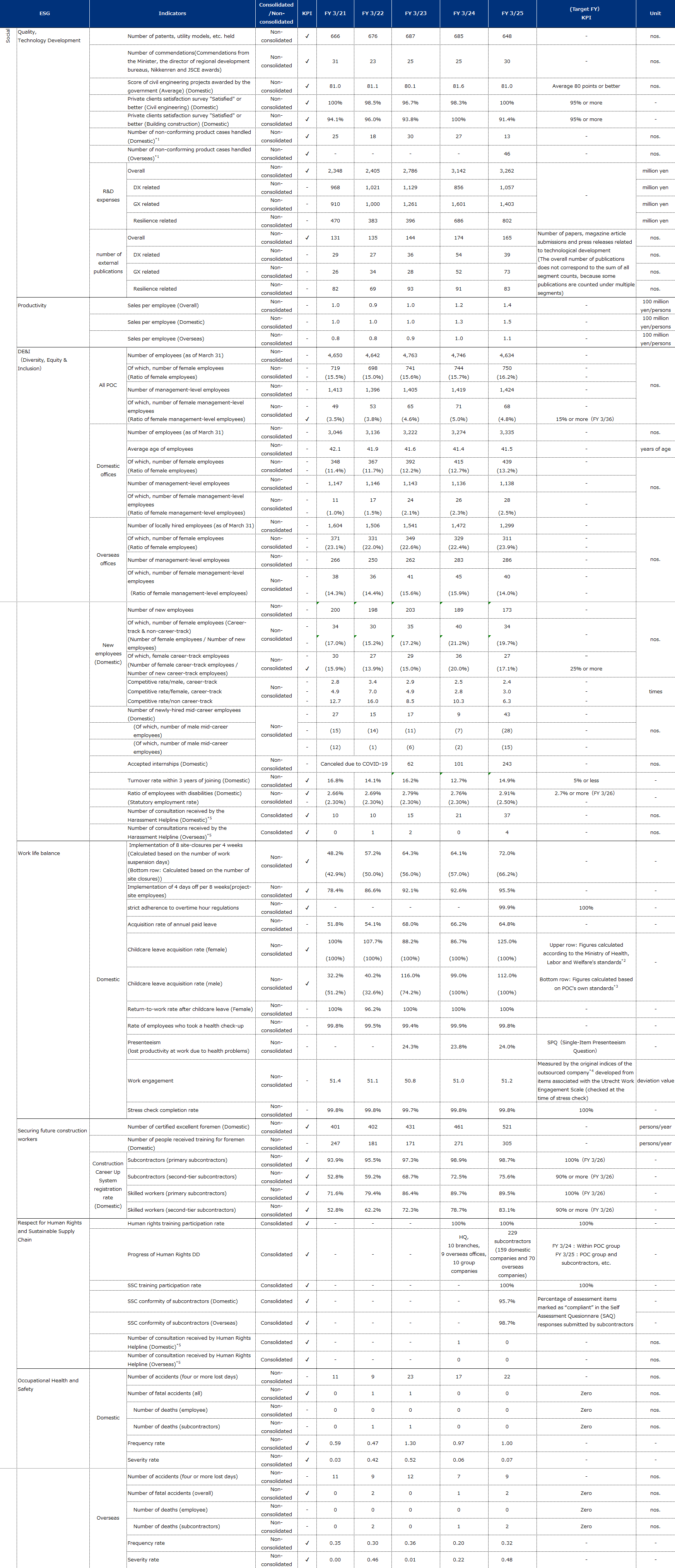 Social