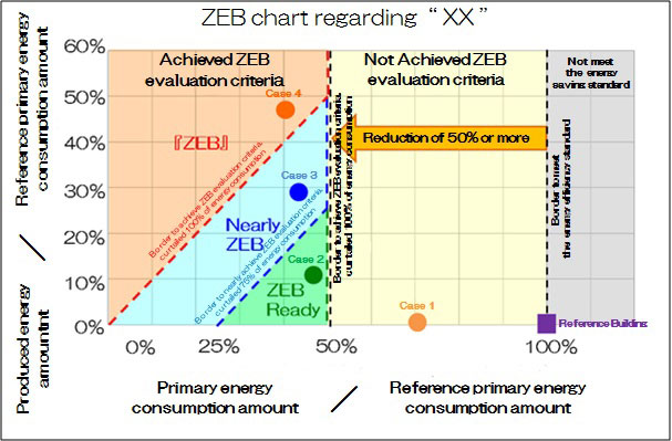 ZEB chart regarding XX