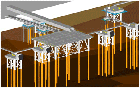 Diagram 1: CIM of the pier