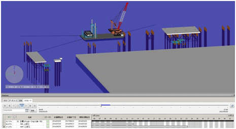 Diagram 2: Examine the construction process with 4D simulations