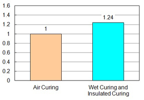 Display of multiple design lines