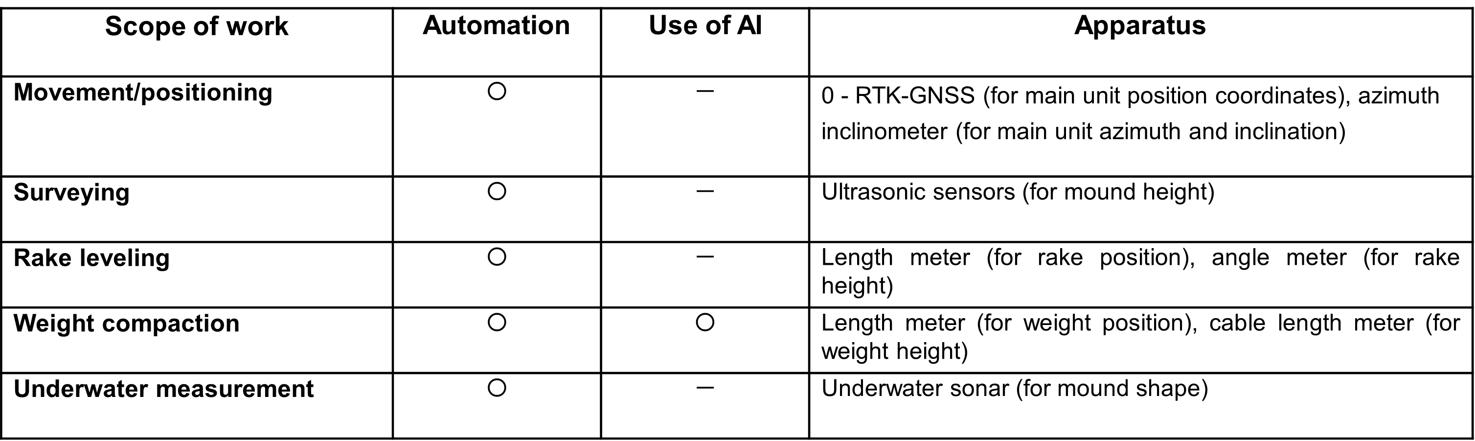 UNGC