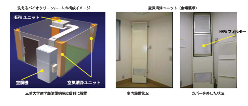 洗えるバイオクリーンルーム