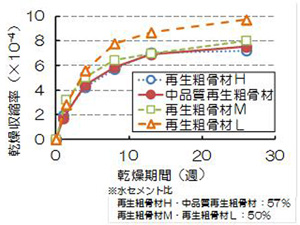 16年 What S New 五洋建設