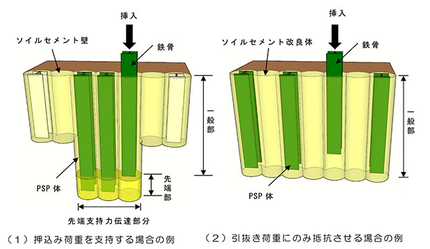 H@TO}iPSP̂Rߕǈʒuɔzuꂽꍇj