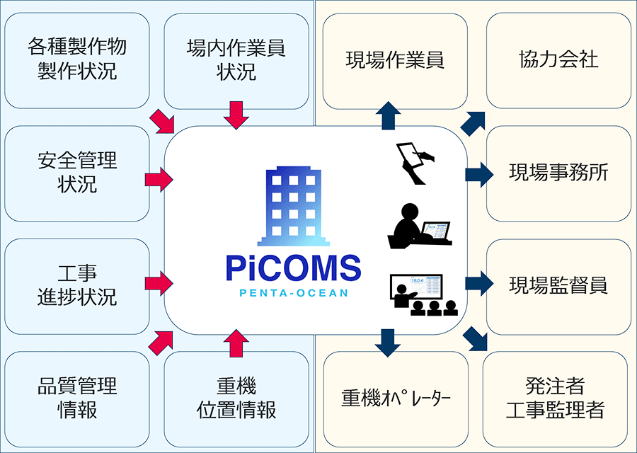 }1@PiCOMSɂ錚zHł̏ꌳƏ񋤗L