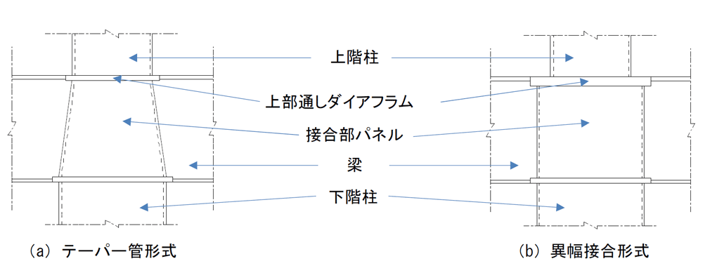 年 [What's new   五洋建設