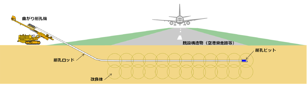 �}-1�@�Ȃ����E���Z���ŉ������H�@�̊T�O�}