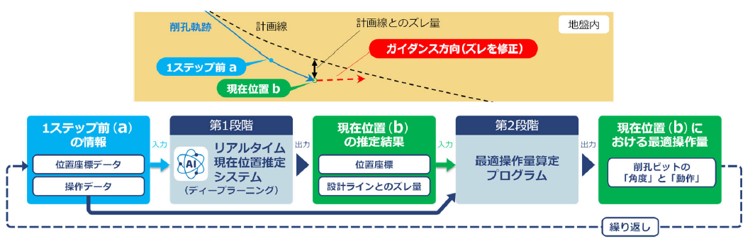 �}-2�@�Ȃ����EAI�K�C�_���X�V�X�e���̊T�O�}