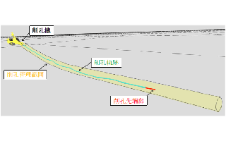 �}-5�@Gi-CIM�ł̃��A���^�C���\��