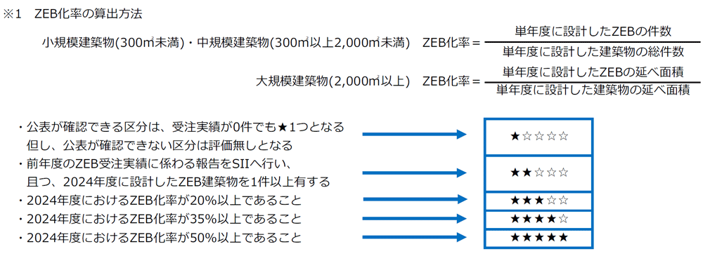 ZEB̎Zo@