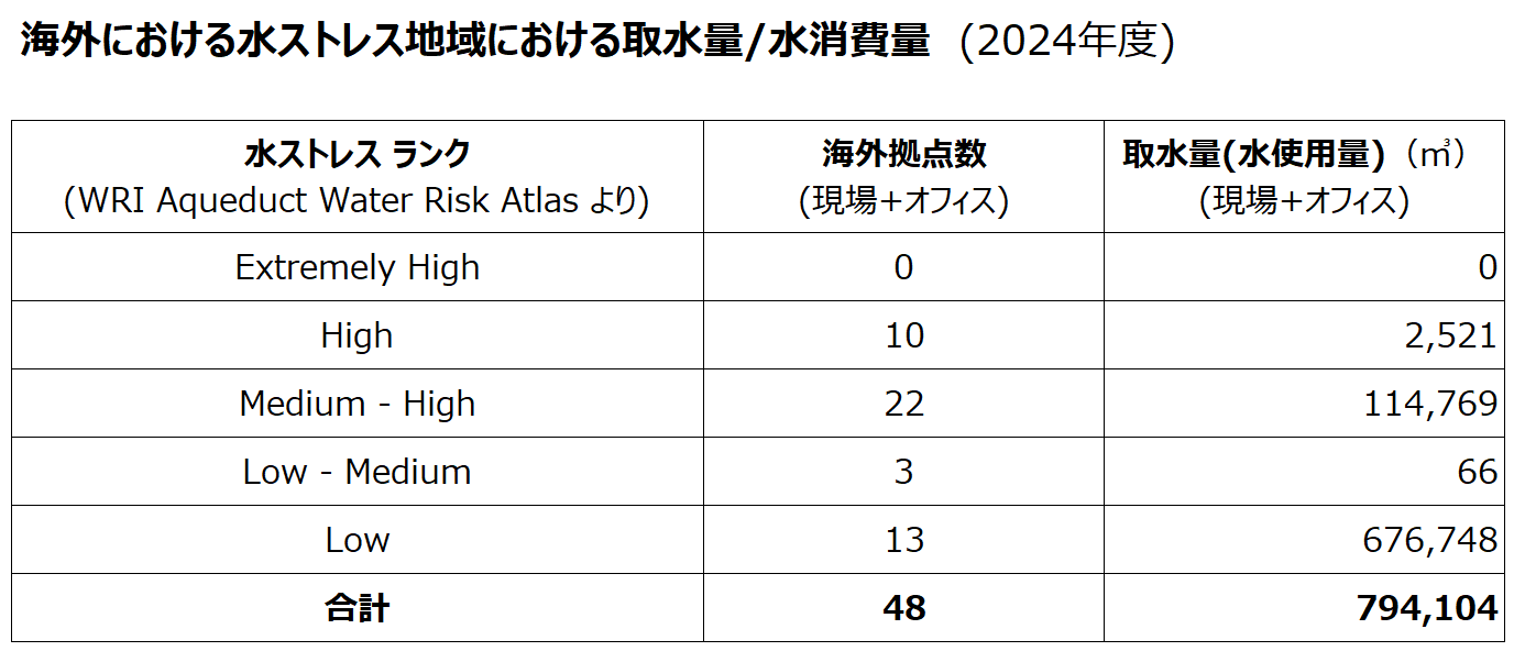 �C�O�ɂ����鐅�X�g���X�n��ɂ�����搅��/������ʁi2024�N�x�j