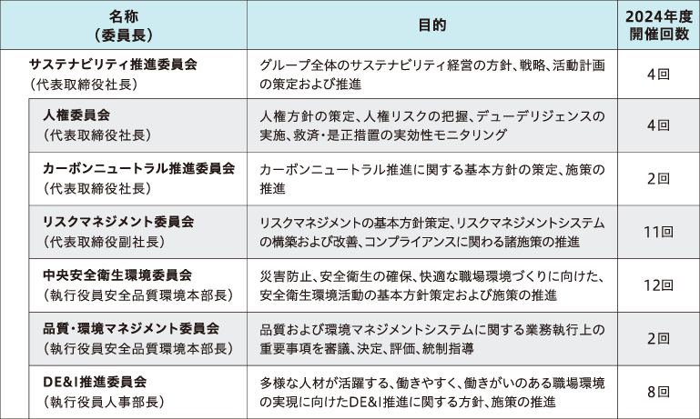 各委員会の活動概要