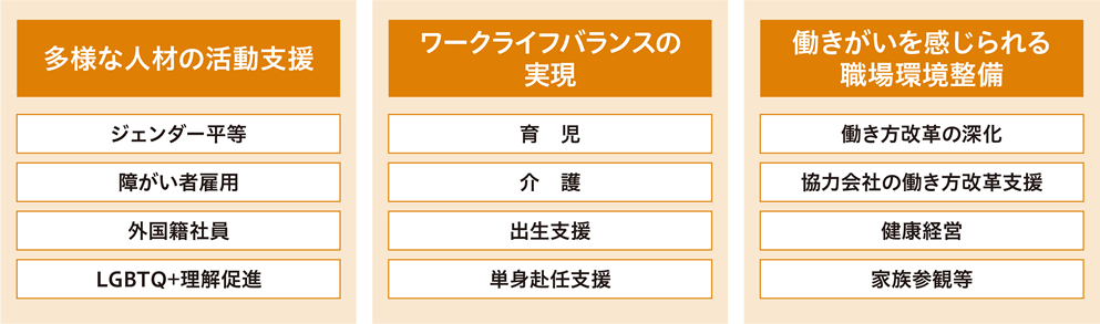 さまざまな取組み
