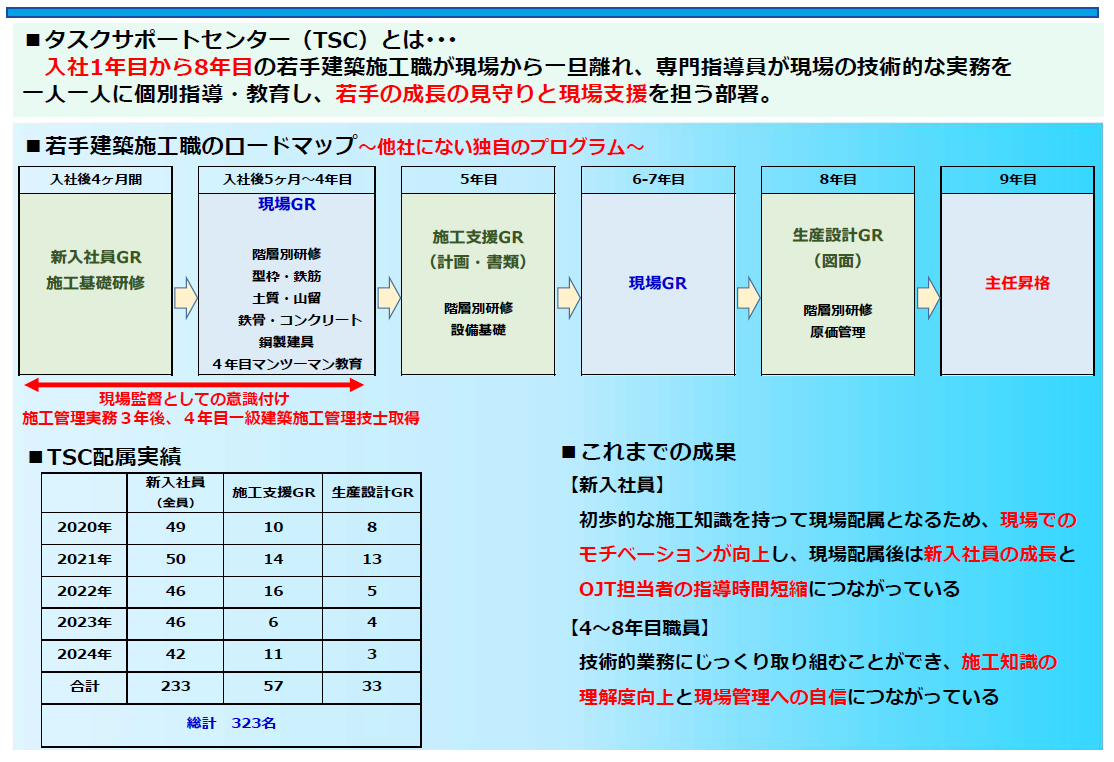 タスクサポートセンター