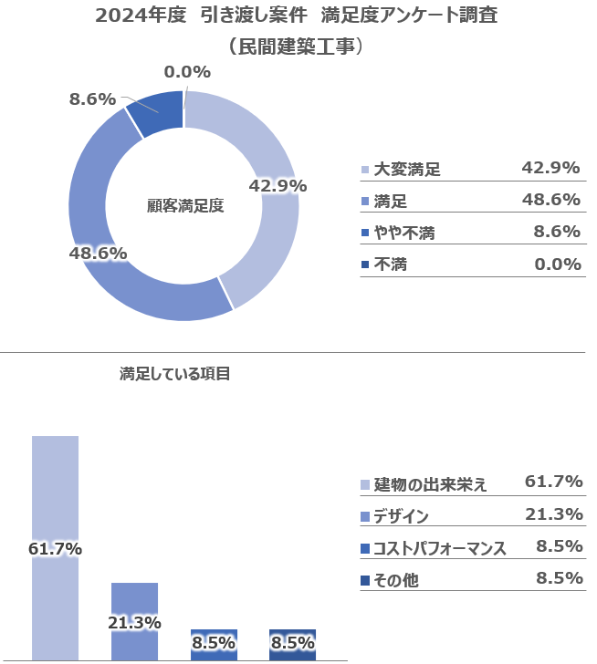 2024Nx nČ xAP[giԌzHj