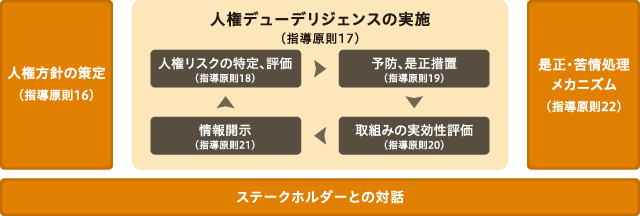 ÁurWlXƐl̎wṽt[[N